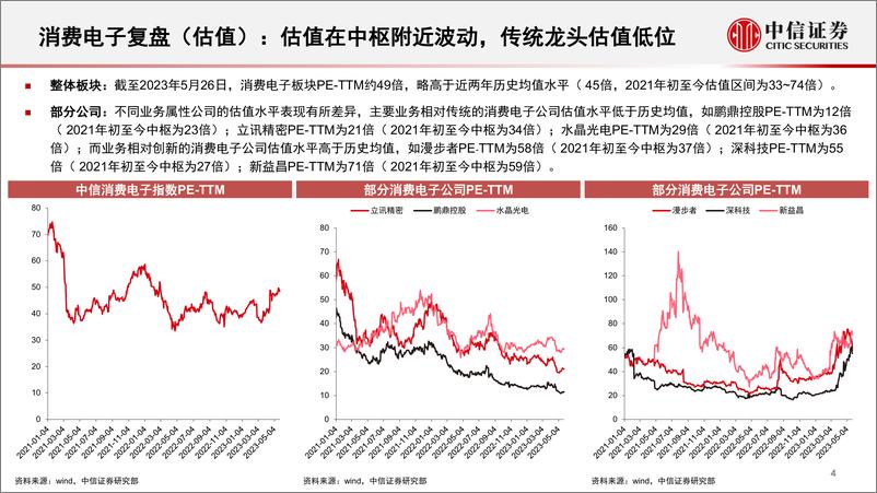 《电子行业专题：消费电子板块复苏与创新展望-20230601-中信证券-43页》 - 第6页预览图