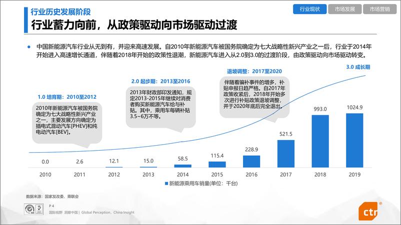 《13678.新能源汽车行业报告-CTR-202005》 - 第4页预览图