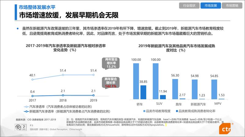 《13678.新能源汽车行业报告-CTR-202005》 - 第5页预览图