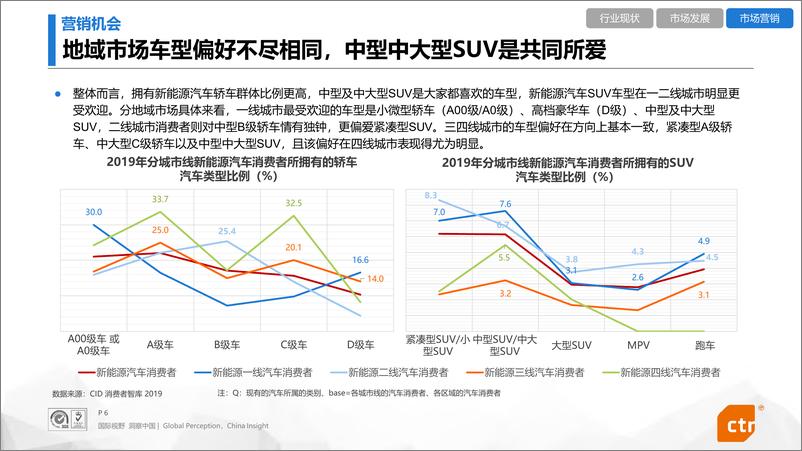 《13678.新能源汽车行业报告-CTR-202005》 - 第6页预览图