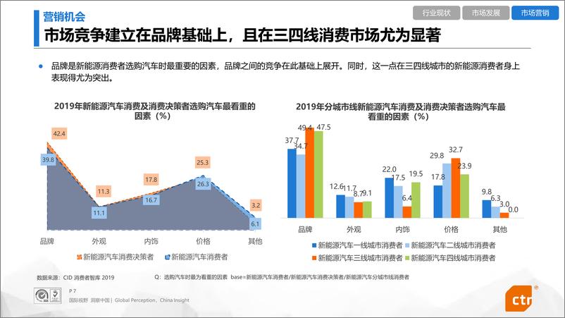 《13678.新能源汽车行业报告-CTR-202005》 - 第7页预览图