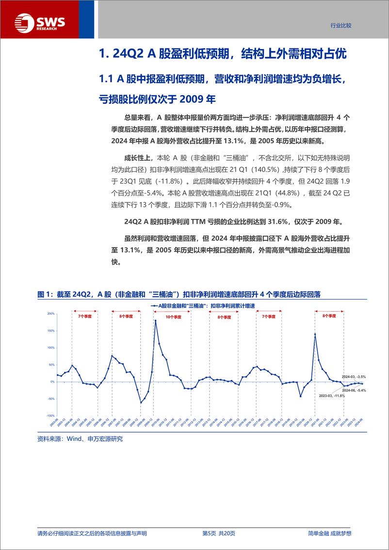 《A股2024年中报分析之总量篇：盈利低预期负增长，出海分红趋势不改-240902-申万宏源-20页》 - 第5页预览图