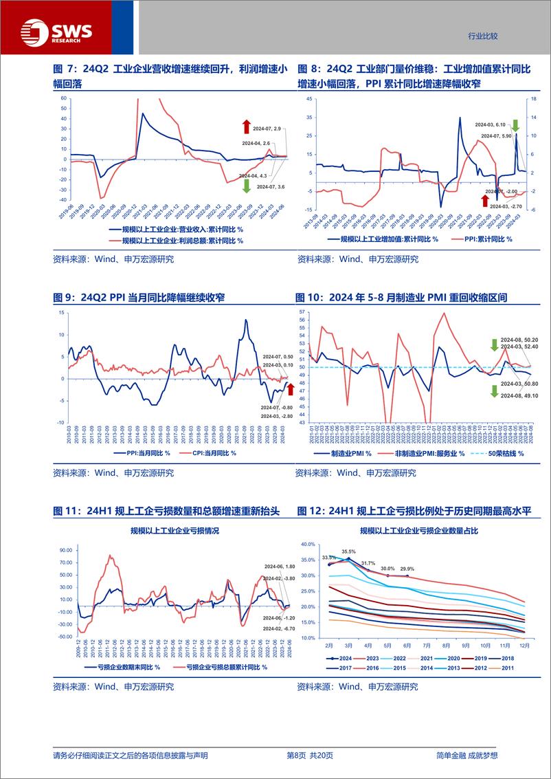 《A股2024年中报分析之总量篇：盈利低预期负增长，出海分红趋势不改-240902-申万宏源-20页》 - 第8页预览图