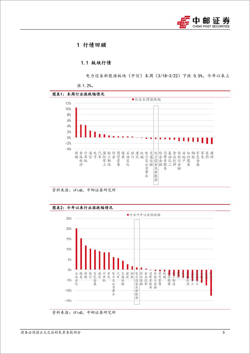 《电力设备行业报告：光伏1-2月组件出口高增，eVTOL获中通快递30架大订单-240324-中邮证券-17页》 - 第5页预览图