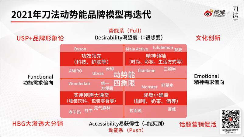 《2024品牌起势之道新营销时代的品牌营销锦囊报告-微博》 - 第7页预览图