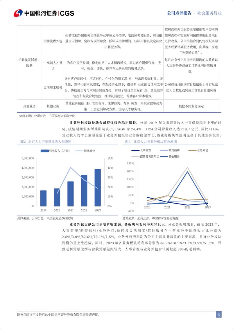 《北京人力(600861)首次覆盖：业务增速良好，利润增长超预期-241028-银河证券-14页》 - 第5页预览图