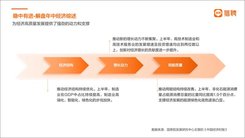 《2024年上半年热门行业招聘趋势洞察-39页》 - 第7页预览图