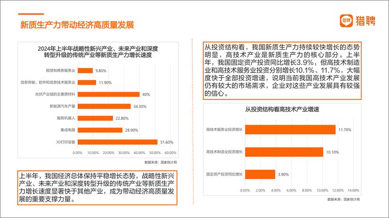 《2024年上半年热门行业招聘趋势洞察-39页》 - 第8页预览图