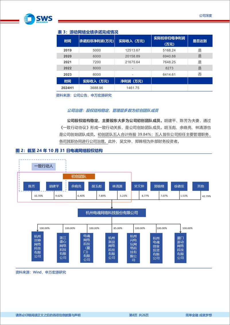 《电魂网络(603258)国风电竞为基，新品拐点可期-241220-申万宏源-26页》 - 第8页预览图