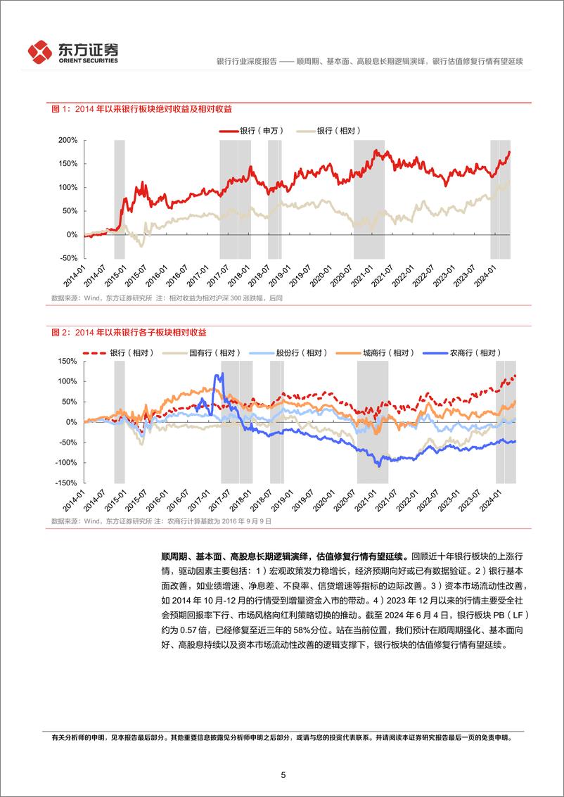 《银行行业长期投资逻辑专题研究：顺周期、基本面、高股息长期逻辑演绎，银行估值修复行情有望延续-240606-东方证券-20页》 - 第5页预览图