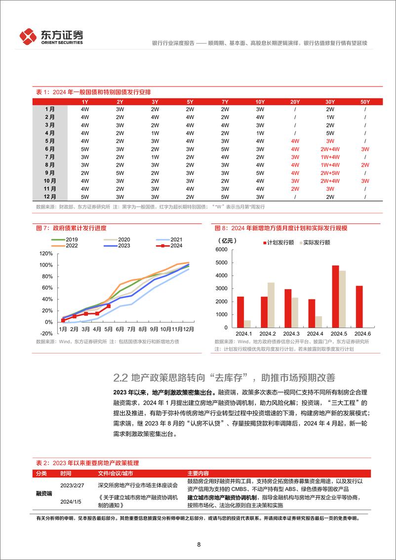 《银行行业长期投资逻辑专题研究：顺周期、基本面、高股息长期逻辑演绎，银行估值修复行情有望延续-240606-东方证券-20页》 - 第8页预览图