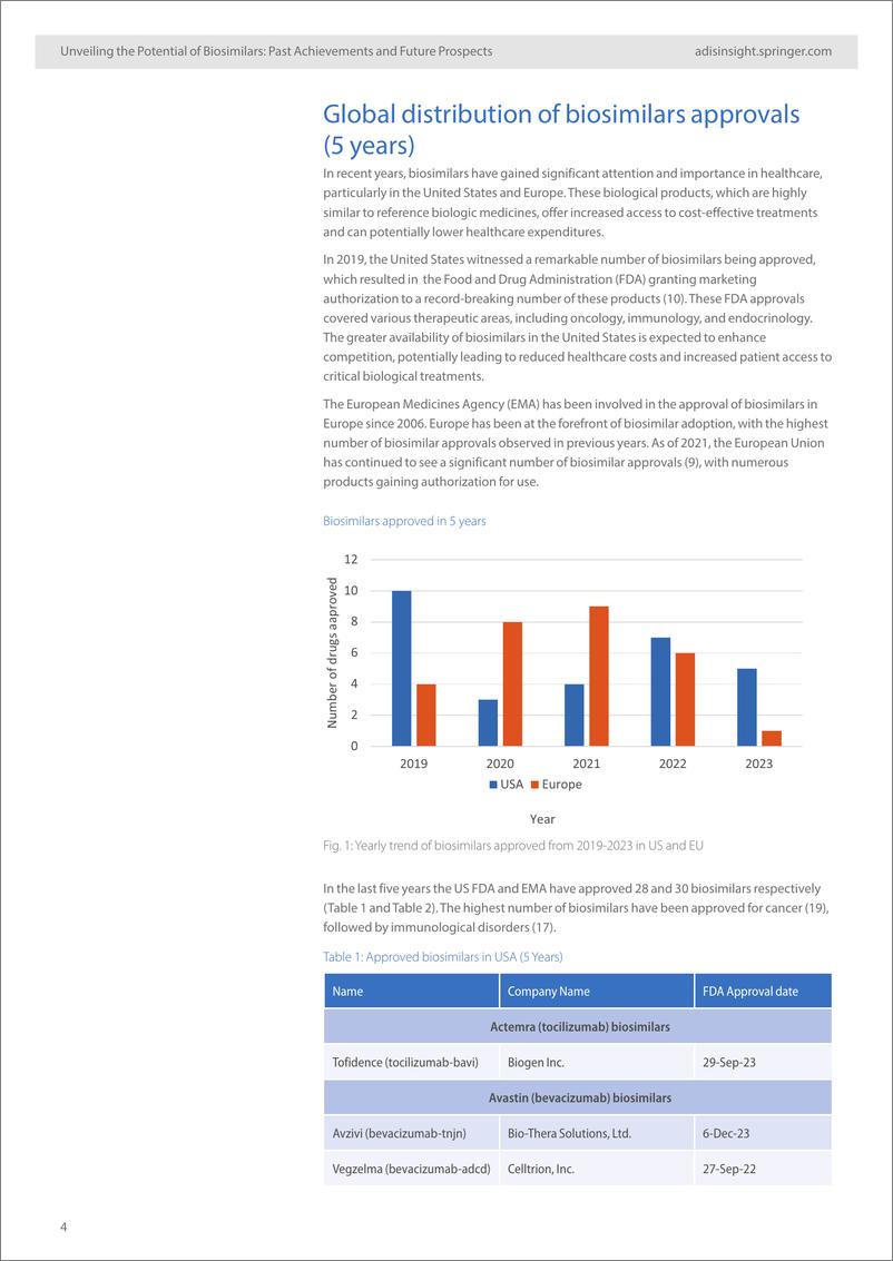 《2024探索生物类似药的潜力历史成就与未来前景研究报告-英文版-AdisInsight》 - 第4页预览图