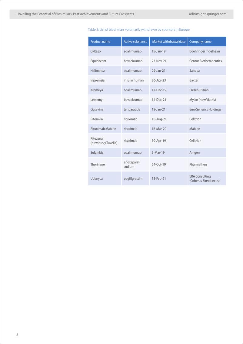 《2024探索生物类似药的潜力历史成就与未来前景研究报告-英文版-AdisInsight》 - 第8页预览图
