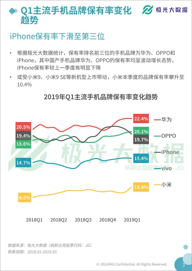 《2019年Q1智能手机行业研究报告》 - 第7页预览图