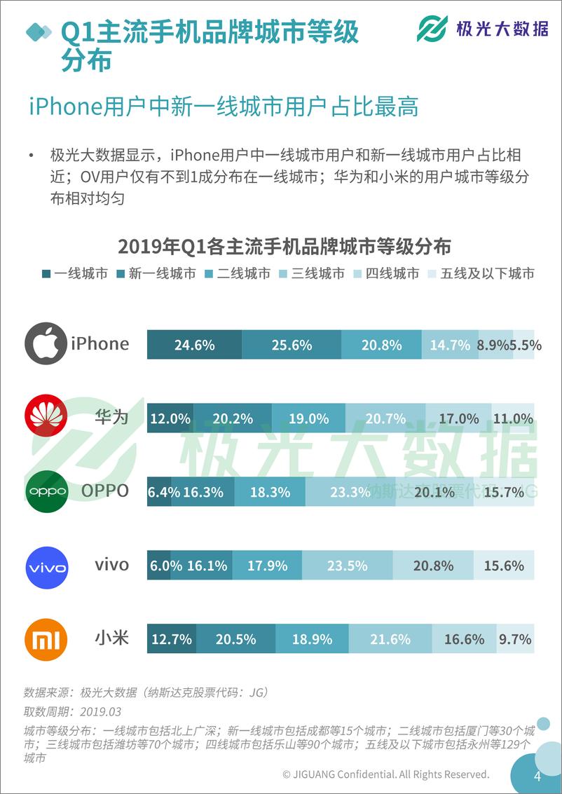 《2019年Q1智能手机行业研究报告》 - 第8页预览图