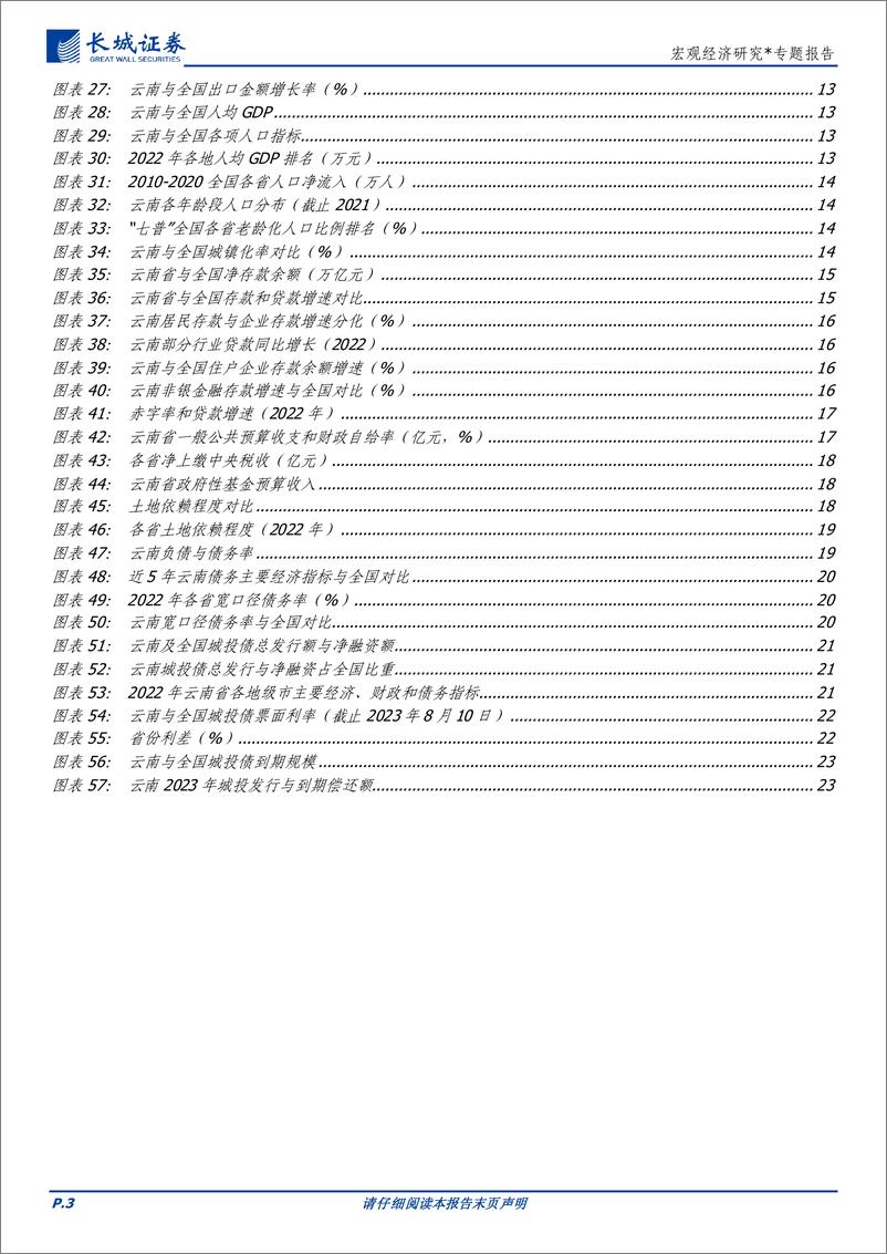 《宏观经济研究：云南经济分析报告-20230822-长城证券-25页》 - 第4页预览图