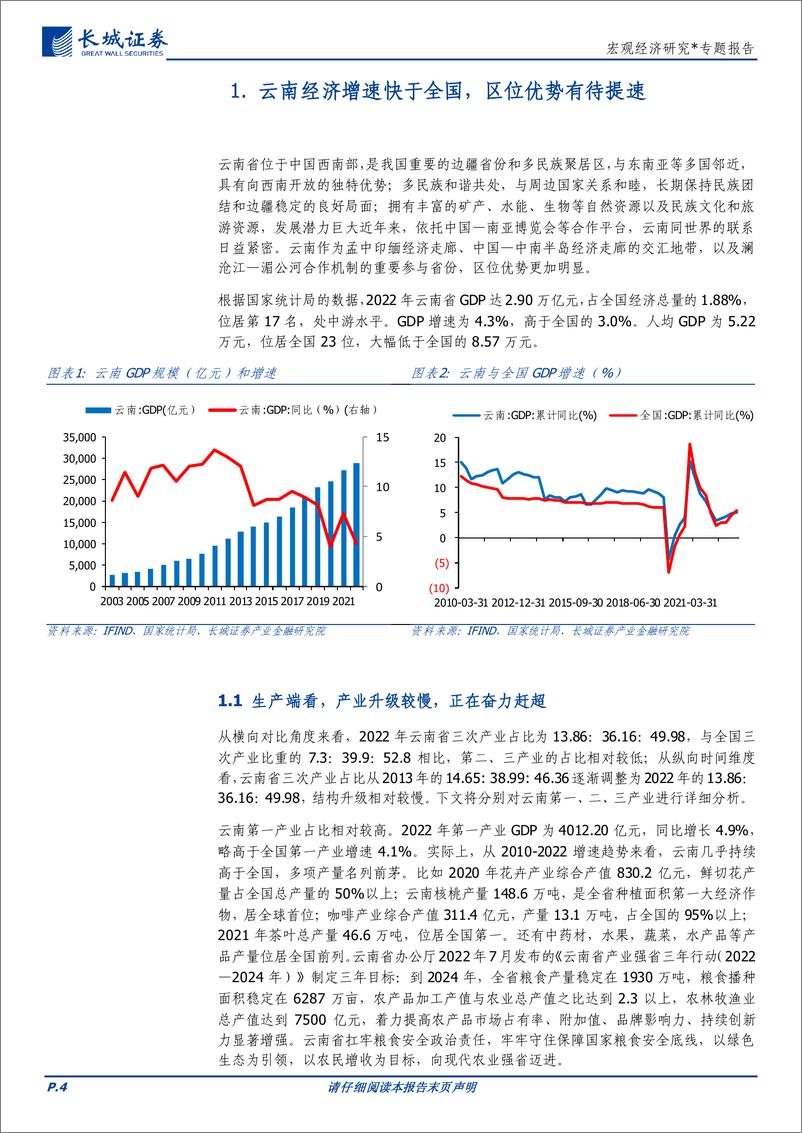 《宏观经济研究：云南经济分析报告-20230822-长城证券-25页》 - 第5页预览图