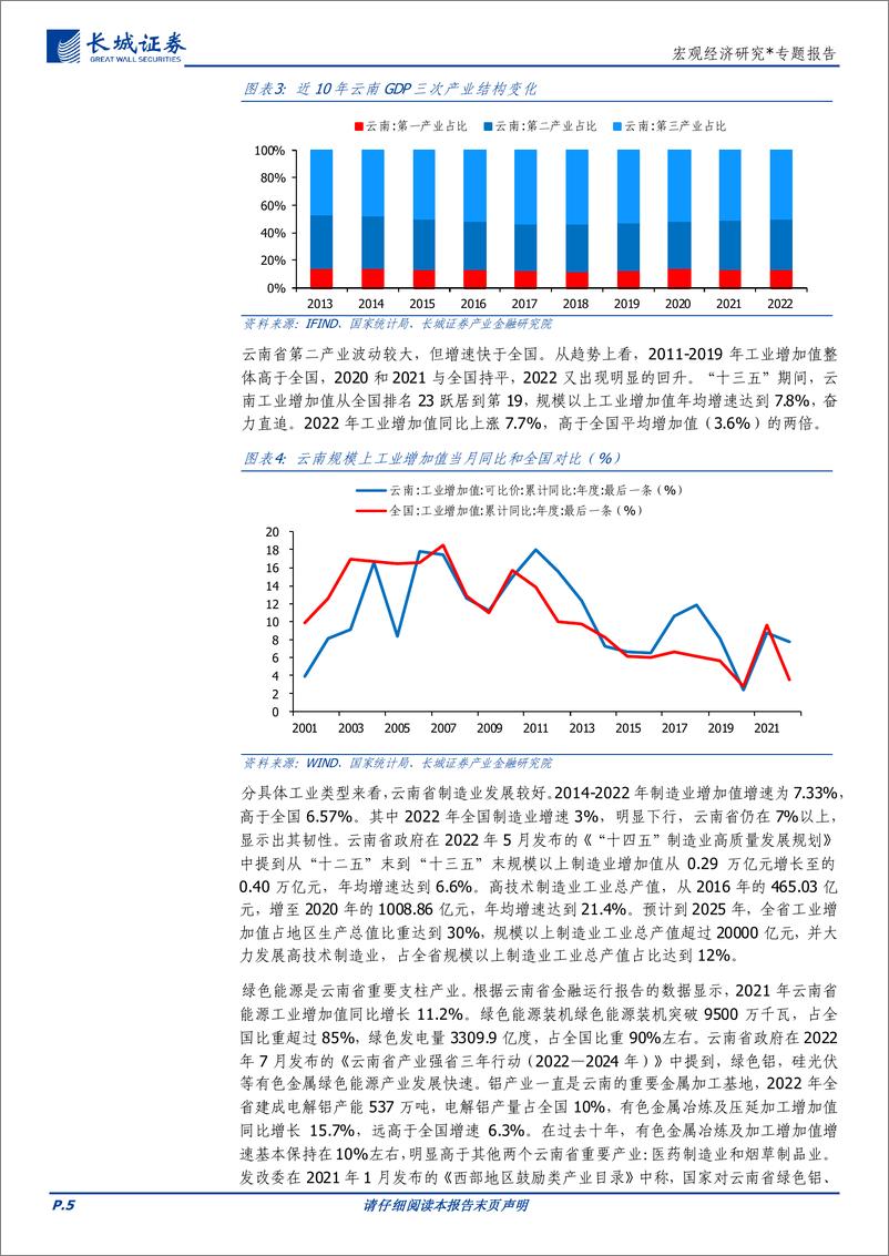 《宏观经济研究：云南经济分析报告-20230822-长城证券-25页》 - 第6页预览图