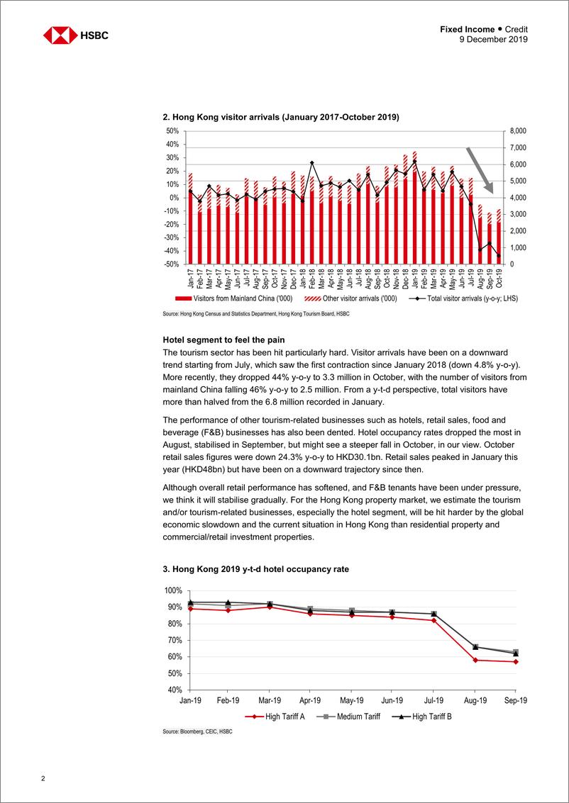 《汇丰银行-港股-信贷策略-香港房地产业2020年信贷展望：动摇，而不仅仅是搅动-2019.12.9-30页》 - 第3页预览图