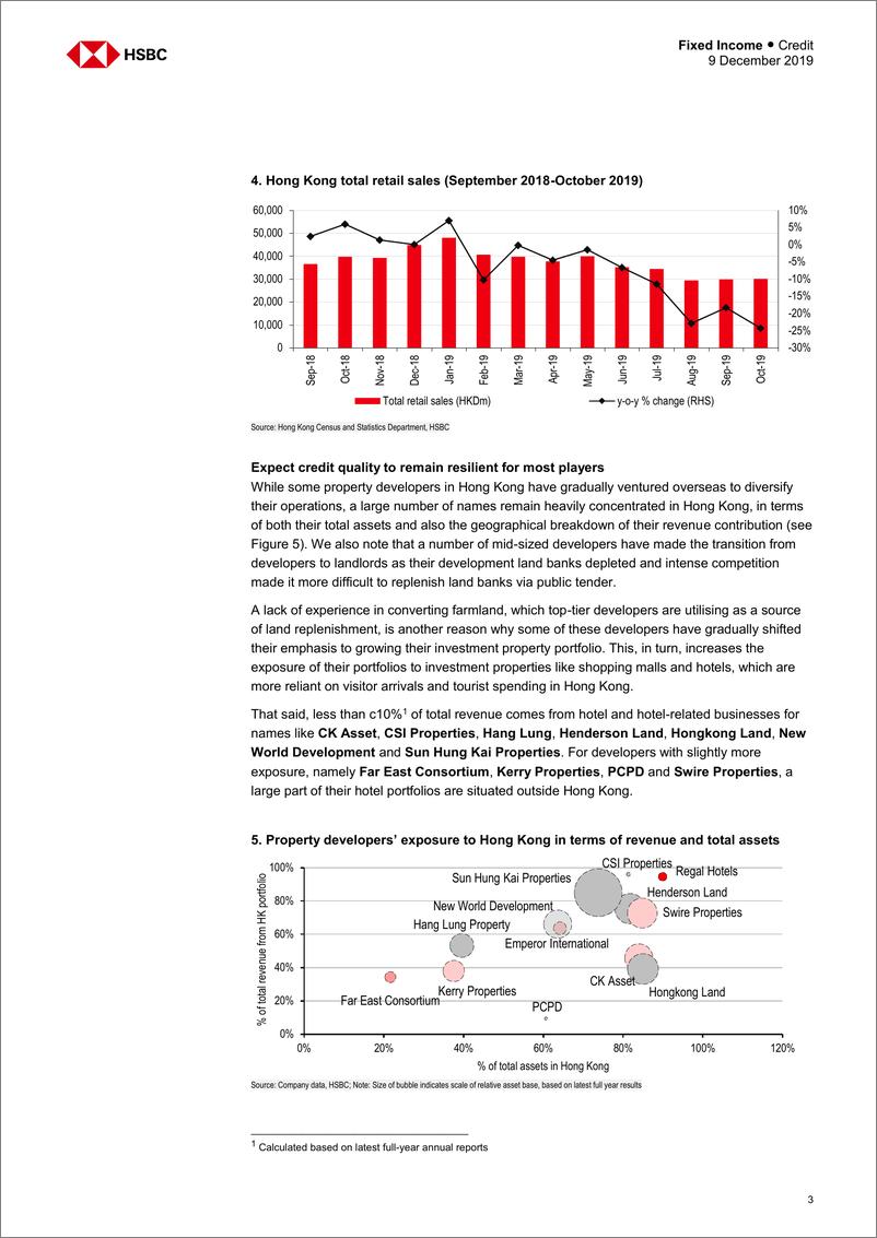 《汇丰银行-港股-信贷策略-香港房地产业2020年信贷展望：动摇，而不仅仅是搅动-2019.12.9-30页》 - 第4页预览图