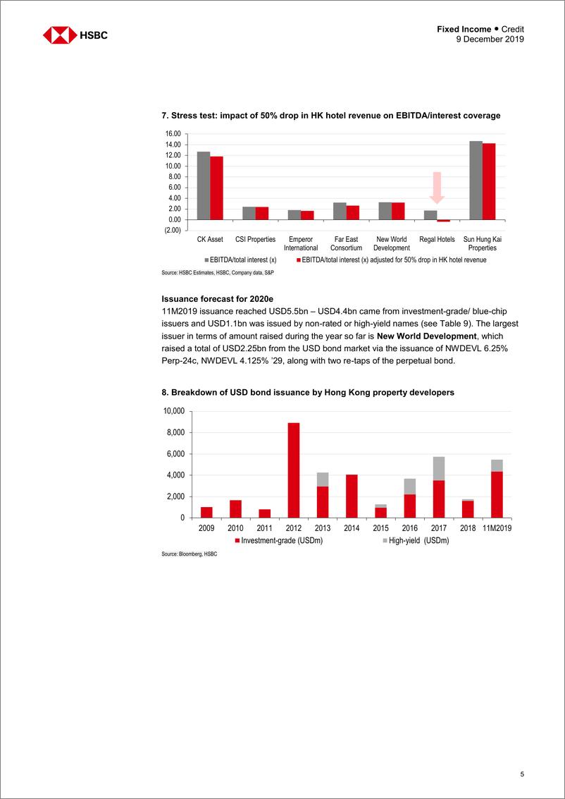 《汇丰银行-港股-信贷策略-香港房地产业2020年信贷展望：动摇，而不仅仅是搅动-2019.12.9-30页》 - 第6页预览图