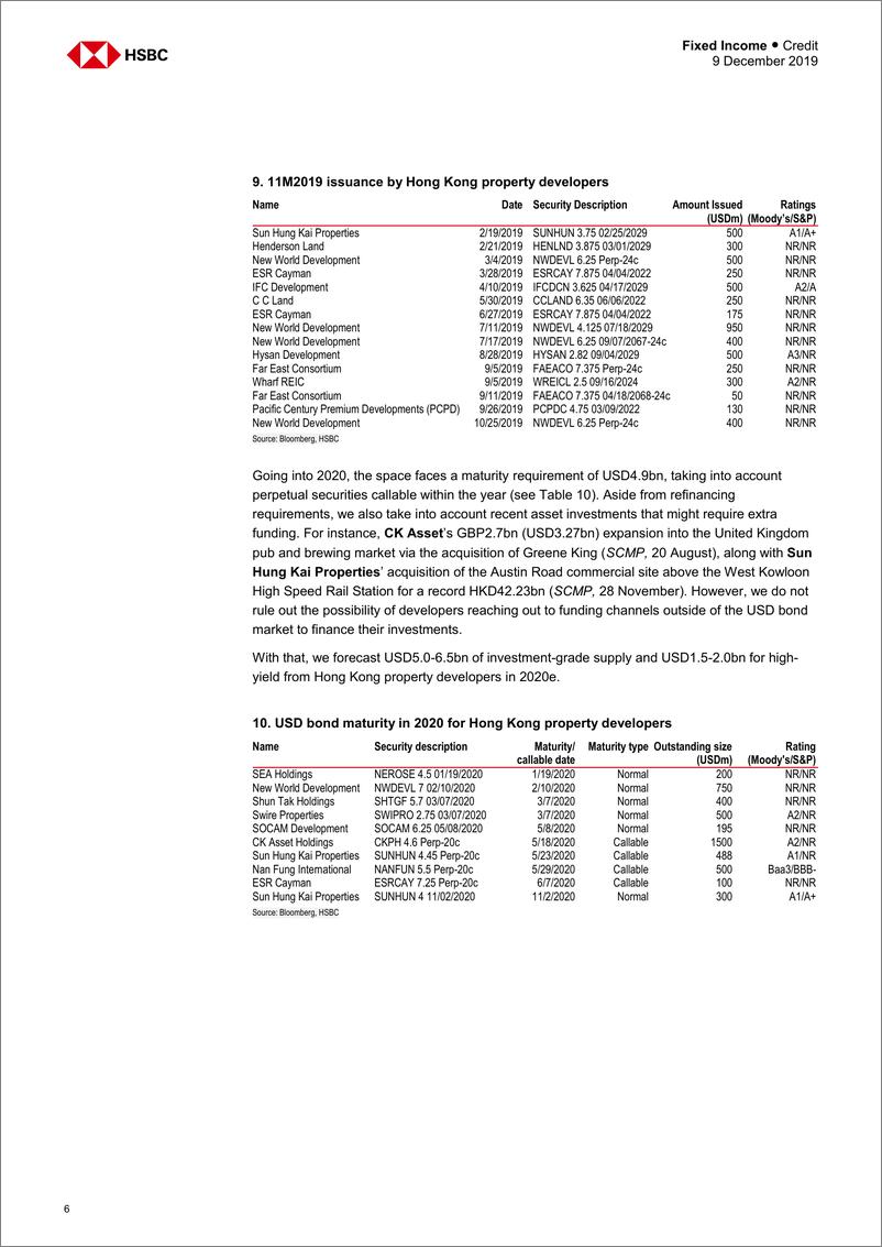 《汇丰银行-港股-信贷策略-香港房地产业2020年信贷展望：动摇，而不仅仅是搅动-2019.12.9-30页》 - 第7页预览图