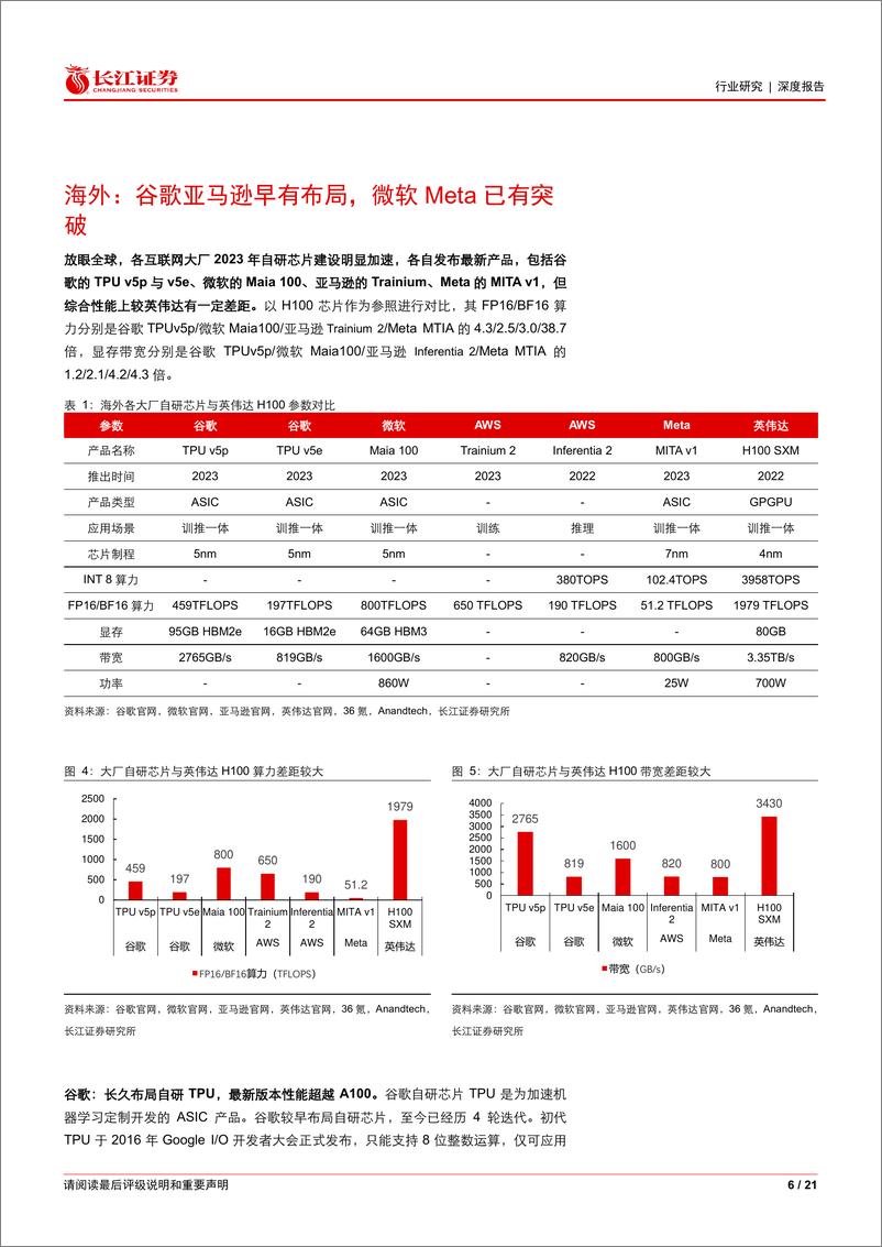 《软件与服务行业算力系列之大厂AI芯片自研：长期降本 供应安全，自研AI芯片加速》 - 第6页预览图