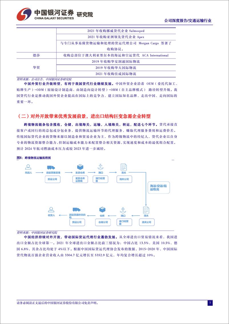 《华贸物流(603128)公司深度报告：国内领先跨境物流服务商，看好公司货代、跨境电商业务板块业绩向上弹性-240729-银河证券-41页》 - 第7页预览图