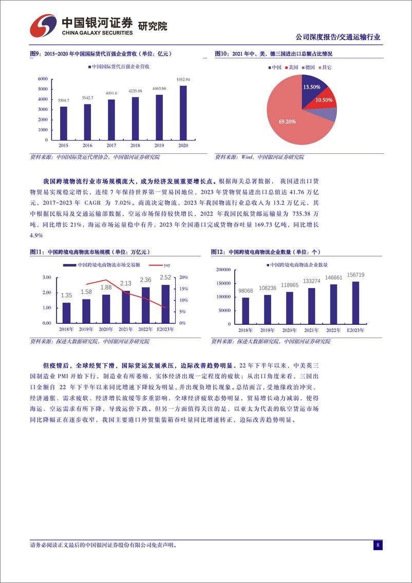 《华贸物流(603128)公司深度报告：国内领先跨境物流服务商，看好公司货代、跨境电商业务板块业绩向上弹性-240729-银河证券-41页》 - 第8页预览图