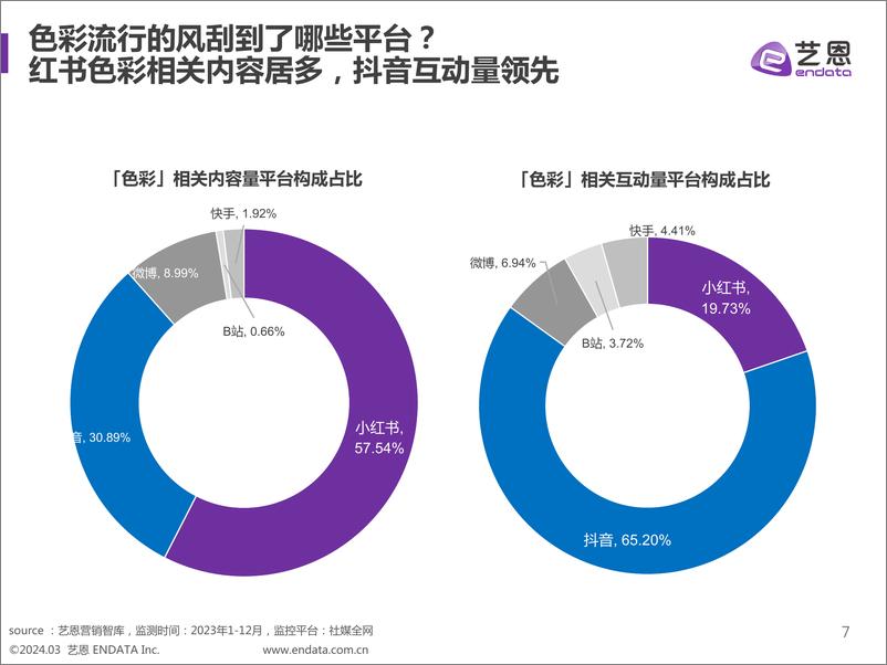 《2024年色彩潮流营销趋势洞察-33页》 - 第7页预览图