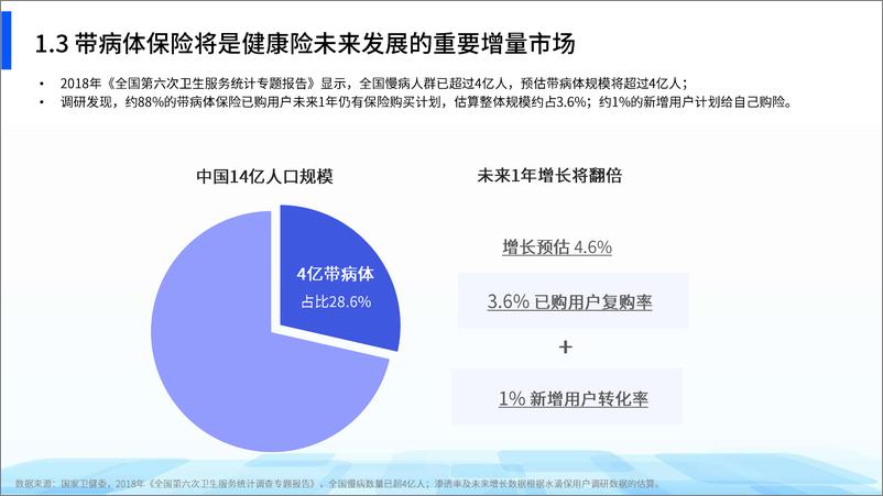 《中国银行保险报：2024带病体保险创新研究报告》 - 第7页预览图