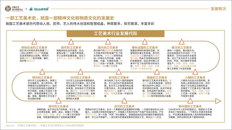 《2024年工艺美术行业报告》 - 第6页预览图