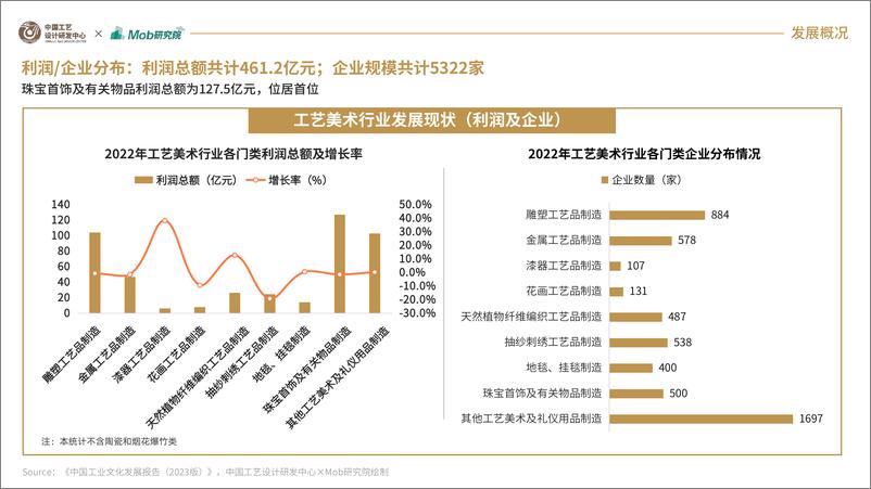 《2024年工艺美术行业报告》 - 第8页预览图