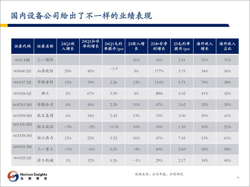 《弘则研究智造行业季度策略-景气度与公司变化》 - 第5页预览图