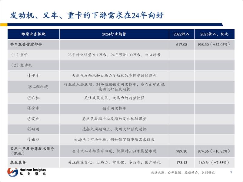 《弘则研究智造行业季度策略-景气度与公司变化》 - 第8页预览图