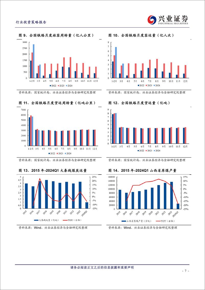 《公铁路、港口、大宗供应链行业2023年报及2024年一季报总结：铁路客运需求旺盛，港口集装箱表现亮眼-240515-兴业证券-13页》 - 第7页预览图