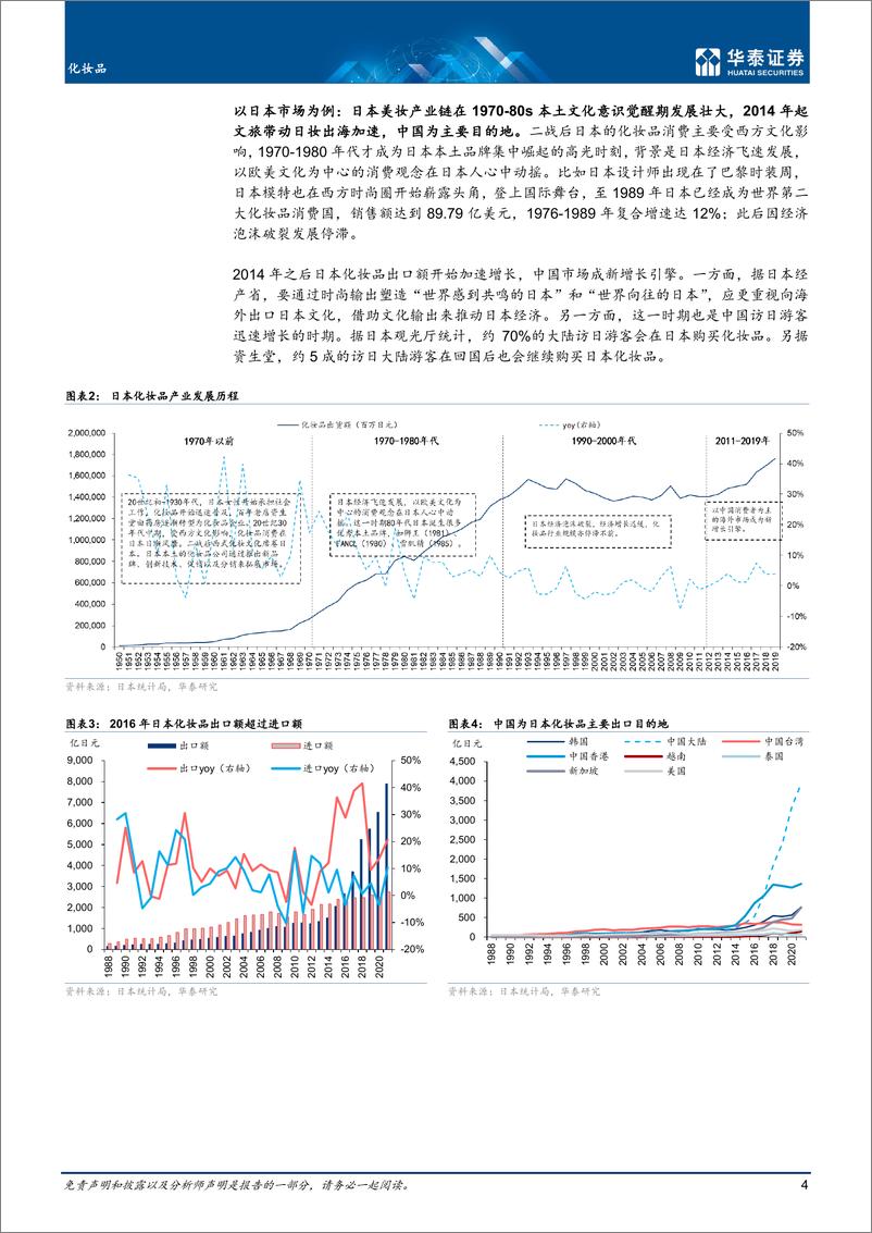 《化妆品行业深度研究：东方美，中国制造+中国美学，国妆扬帆时-20221020-华泰证券-34页》 - 第5页预览图