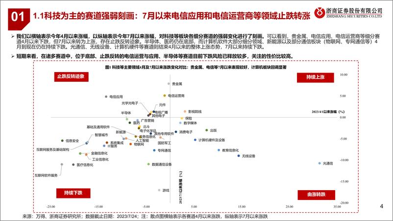 《主动权益型科技主题基金2023年2季报解析：关注芯片等底部板块，继续看好AI机会-20230725-浙商证券-33页》 - 第5页预览图