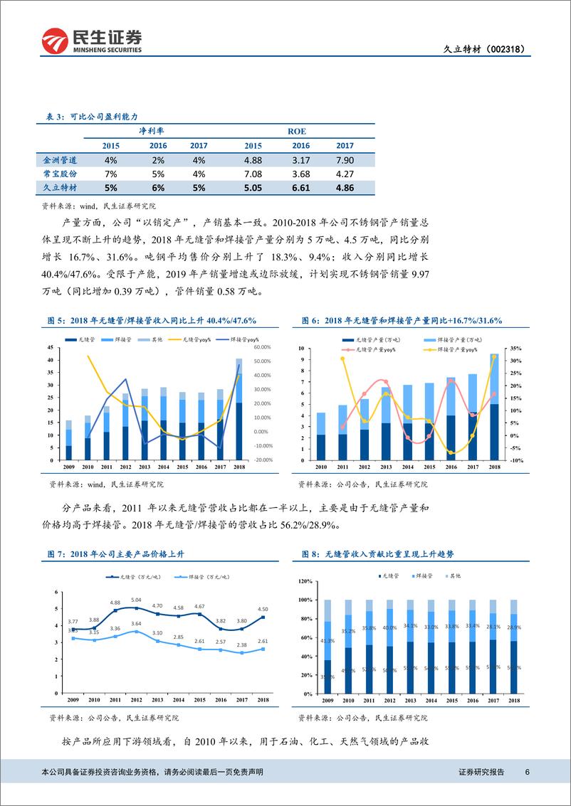 《钢铁行业：受益于油气资本开支回升和核电重启，盈利重回快速增长轨道-20190422-民生证券-21页》 - 第7页预览图