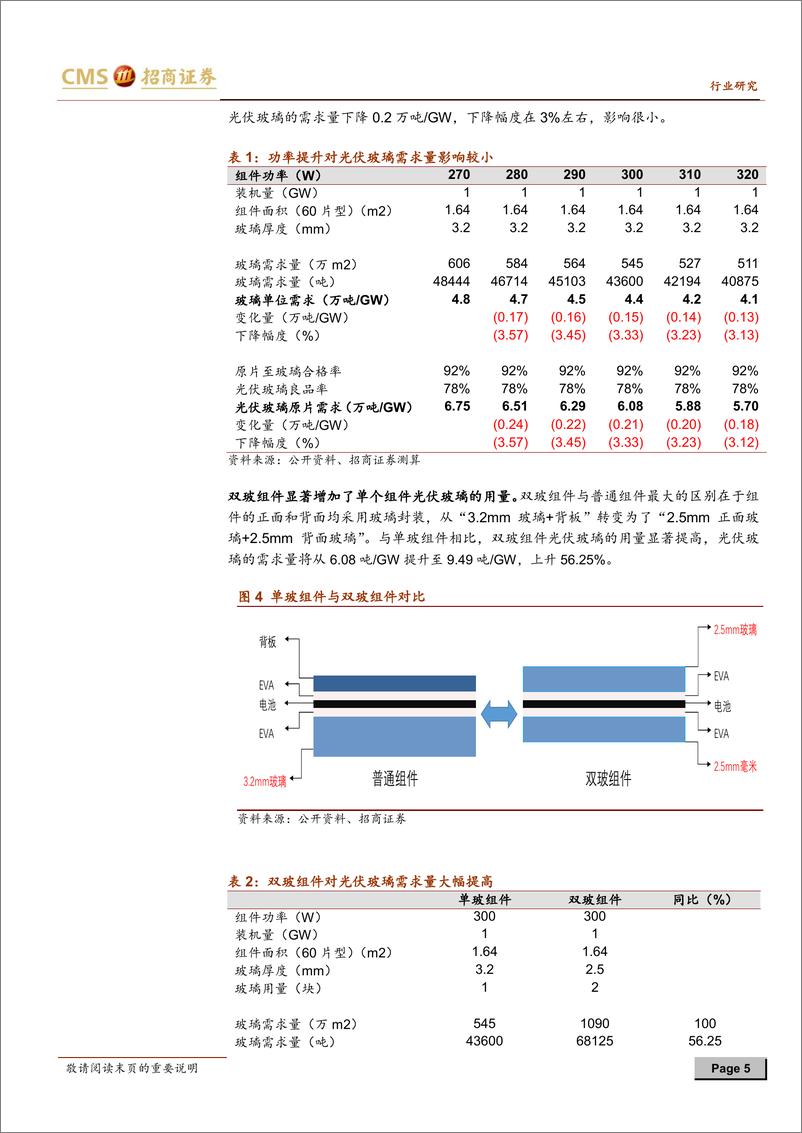 《新能源行业光伏系列报告之（二十）：量价齐升，光伏玻璃行业进入盈利扩张期-20190304-招商证券-17页》 - 第6页预览图