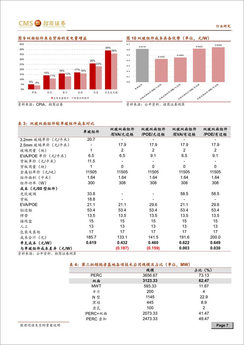 《新能源行业光伏系列报告之（二十）：量价齐升，光伏玻璃行业进入盈利扩张期-20190304-招商证券-17页》 - 第8页预览图