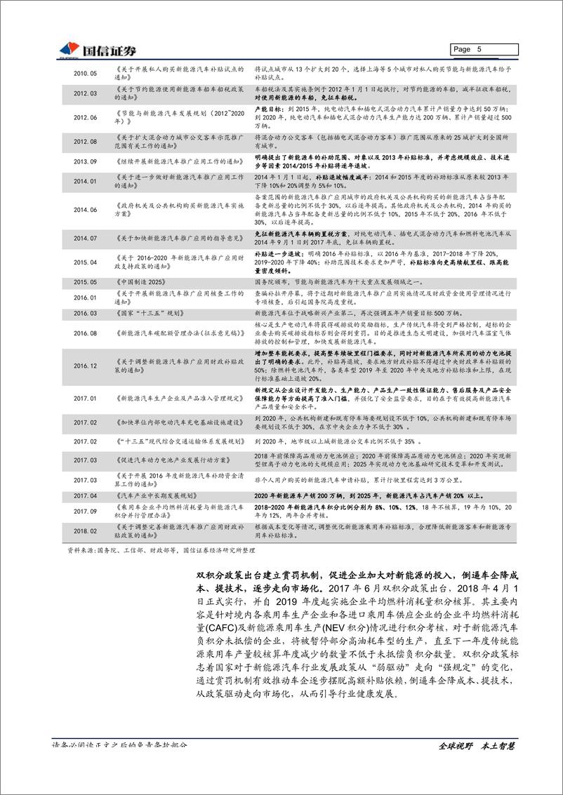 《机械行业2019年2月策略：专用设备讨论之二，新能源车2.0时代，锂电设备龙头迎来机遇-20190213-国信证券-27页》 - 第6页预览图