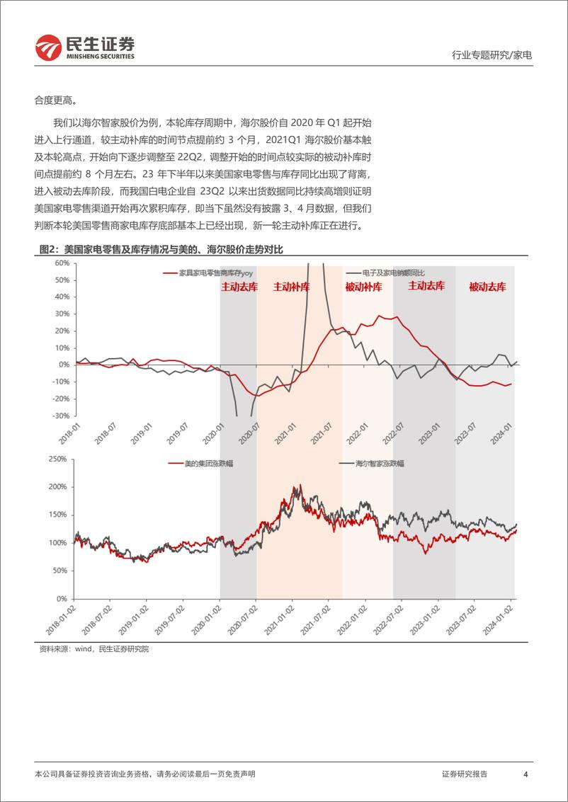 《民生证券-家电行业专题研究：如何看待本轮美国家电零售的补库需求？》 - 第4页预览图