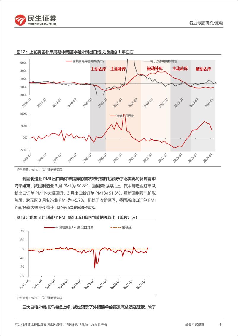 《民生证券-家电行业专题研究：如何看待本轮美国家电零售的补库需求？》 - 第8页预览图