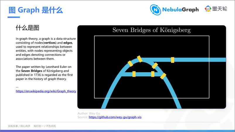 《古思为_GenAI 新范式_GraphRAG NebulaGraph Team的探索与实战》 - 第4页预览图