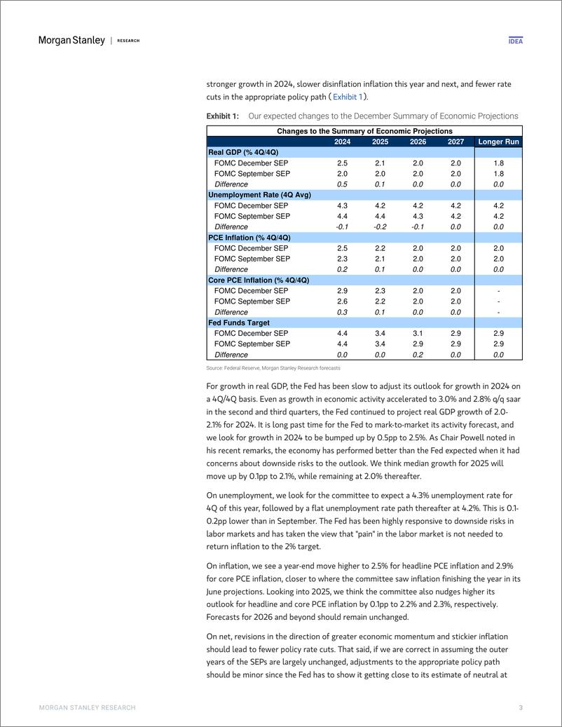 《Morgan Stanley Fixed-US Economics  Global Macro Strategy FOMC Preview December...-112195773》 - 第3页预览图