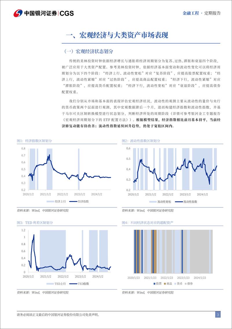 《融资融券市场报告：融资余额持续增加，创业科创ETF融资净买入-241104-银河证券-17页》 - 第3页预览图