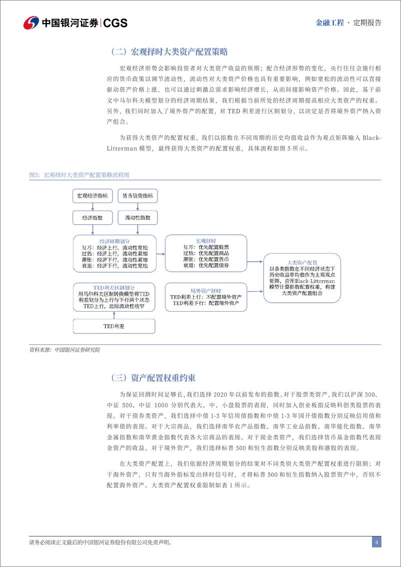 《融资融券市场报告：融资余额持续增加，创业科创ETF融资净买入-241104-银河证券-17页》 - 第4页预览图