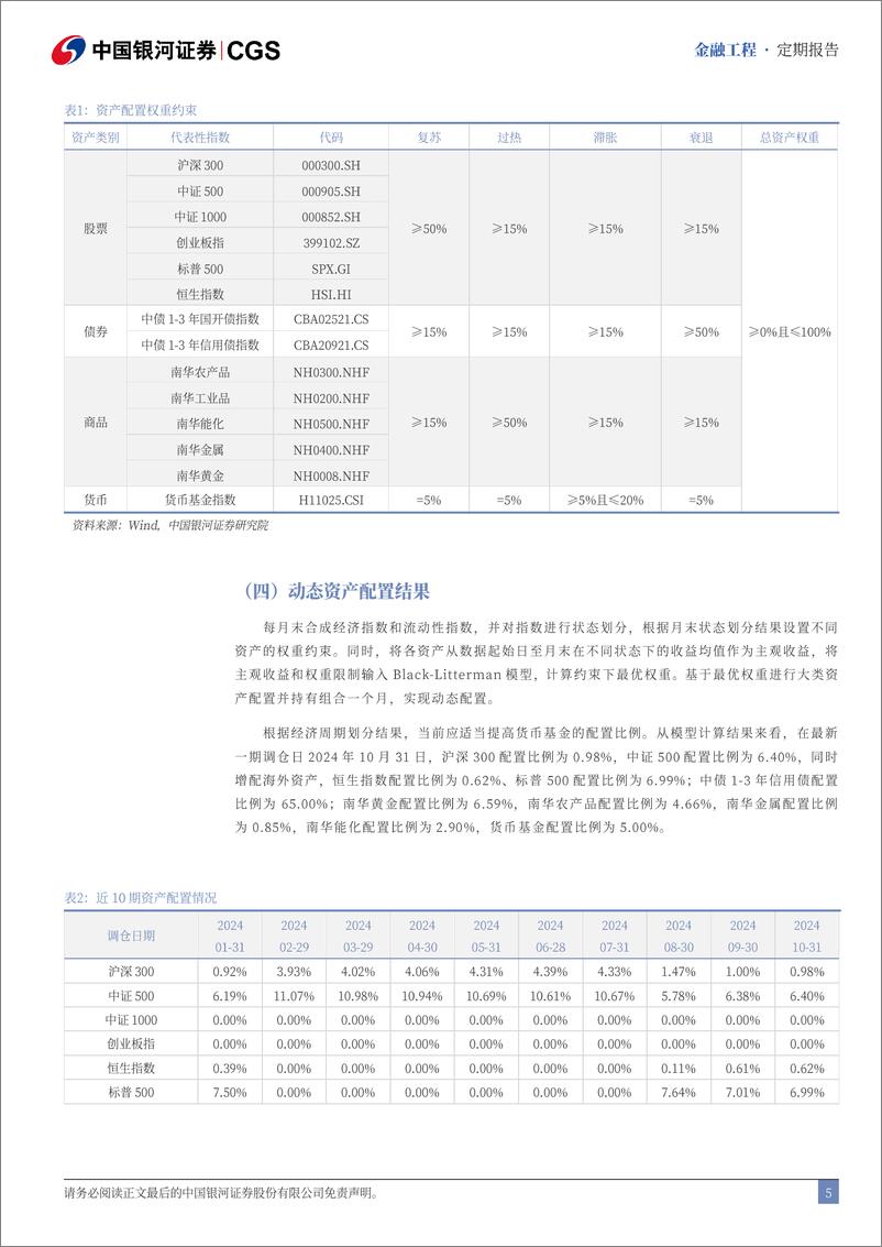 《融资融券市场报告：融资余额持续增加，创业科创ETF融资净买入-241104-银河证券-17页》 - 第5页预览图