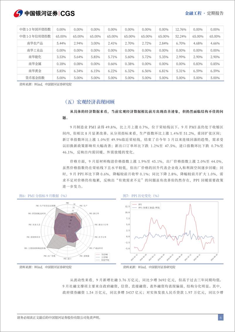 《融资融券市场报告：融资余额持续增加，创业科创ETF融资净买入-241104-银河证券-17页》 - 第6页预览图